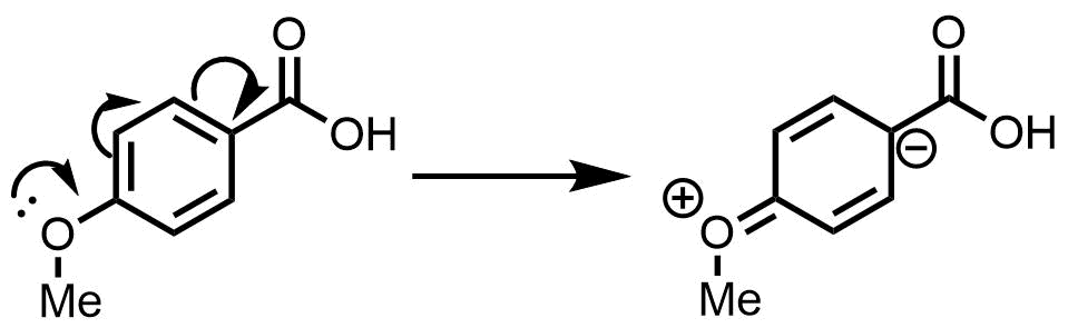 p-アニス酸の共鳴効果